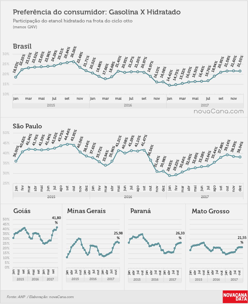 ANP consumo 06 preferencia consumidor 01.02.2018