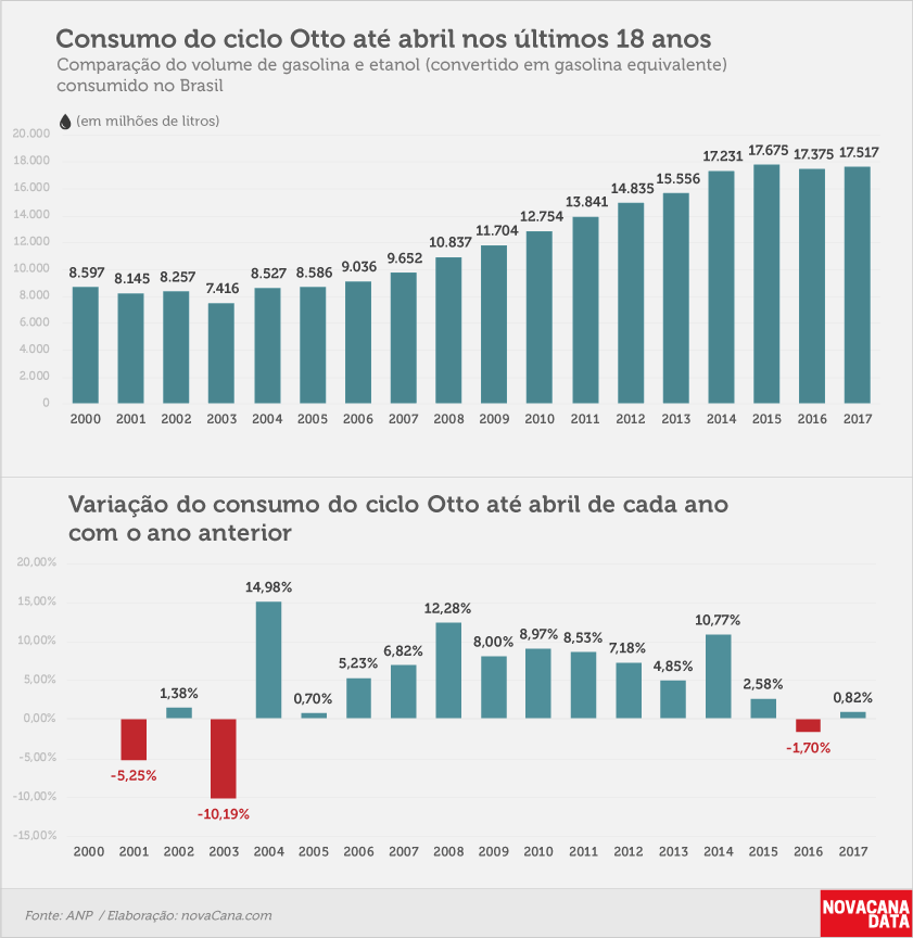 consumo 01 otto acumulado abr17