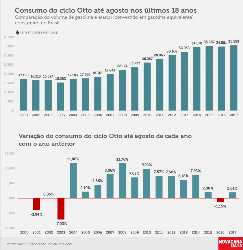consumo 01 otto acumulado ago17