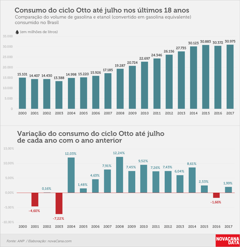 consumo 01 otto acumulado jul17