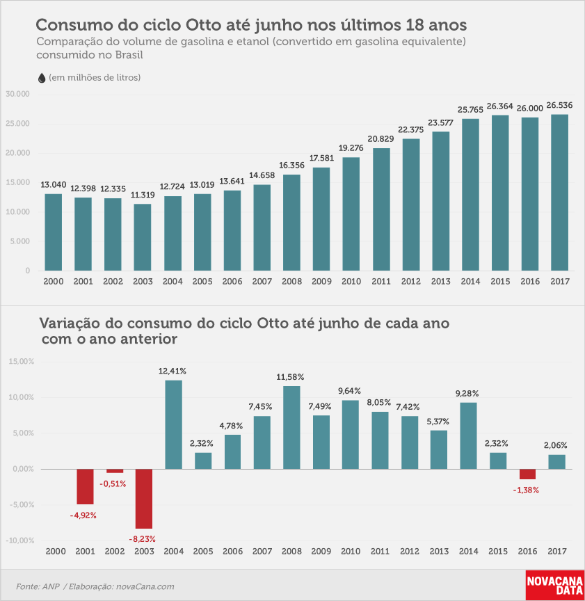 consumo 01 otto acumulado jun17