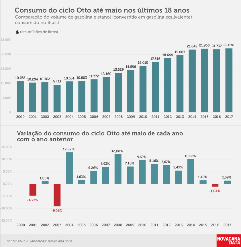 consumo 01 otto acumulado mai17