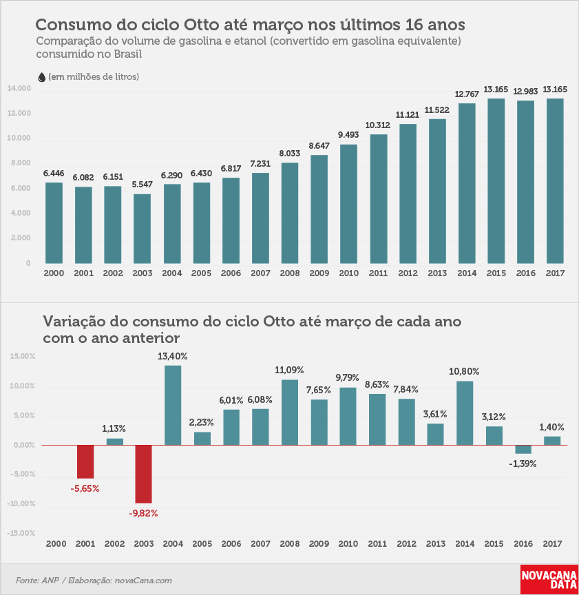 consumo 01 otto acumulado mar17