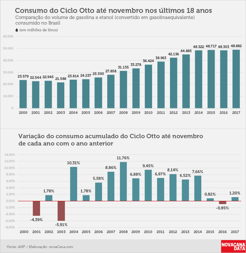 consumo 01 otto acumulado nov17