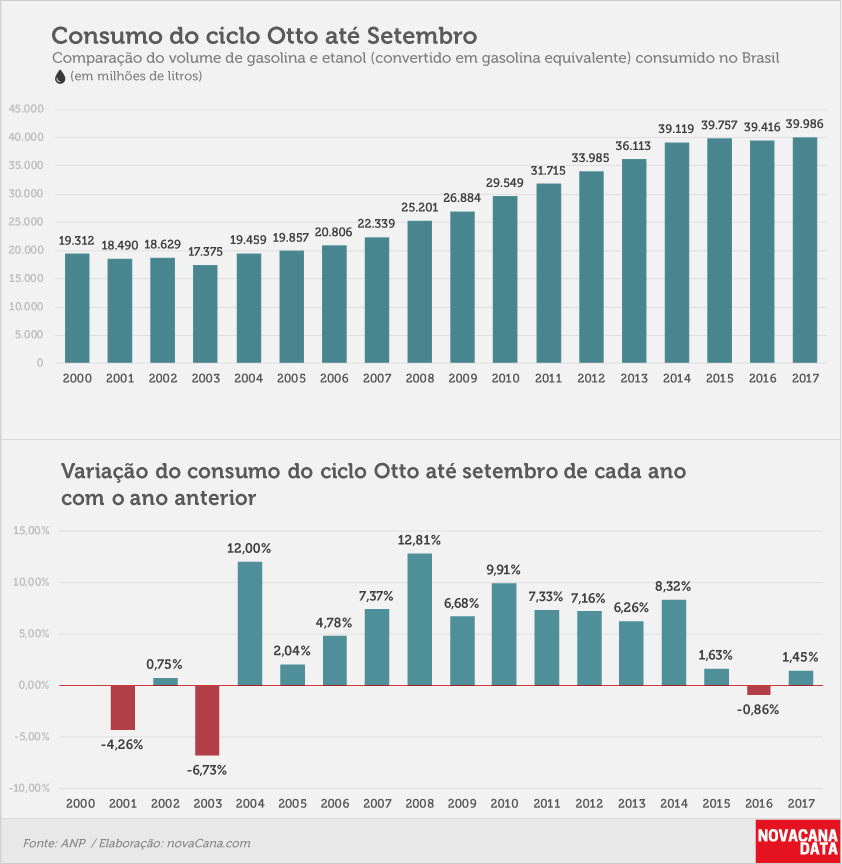consumo 01 otto acumulado set17