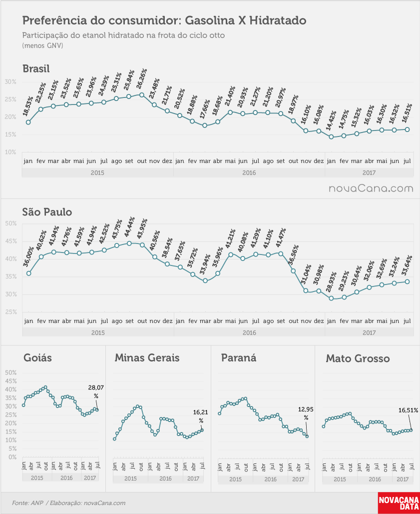 consumo 06 preferencia consumidor jul17