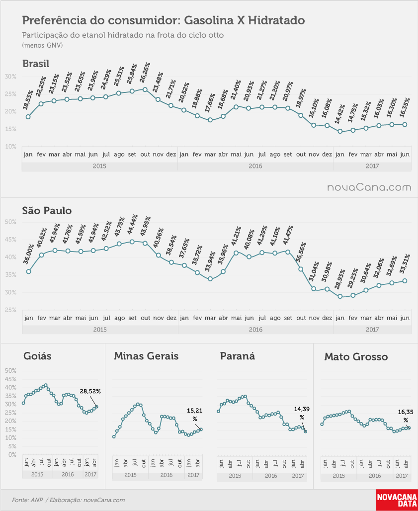 consumo 06 preferencia consumidor jun17