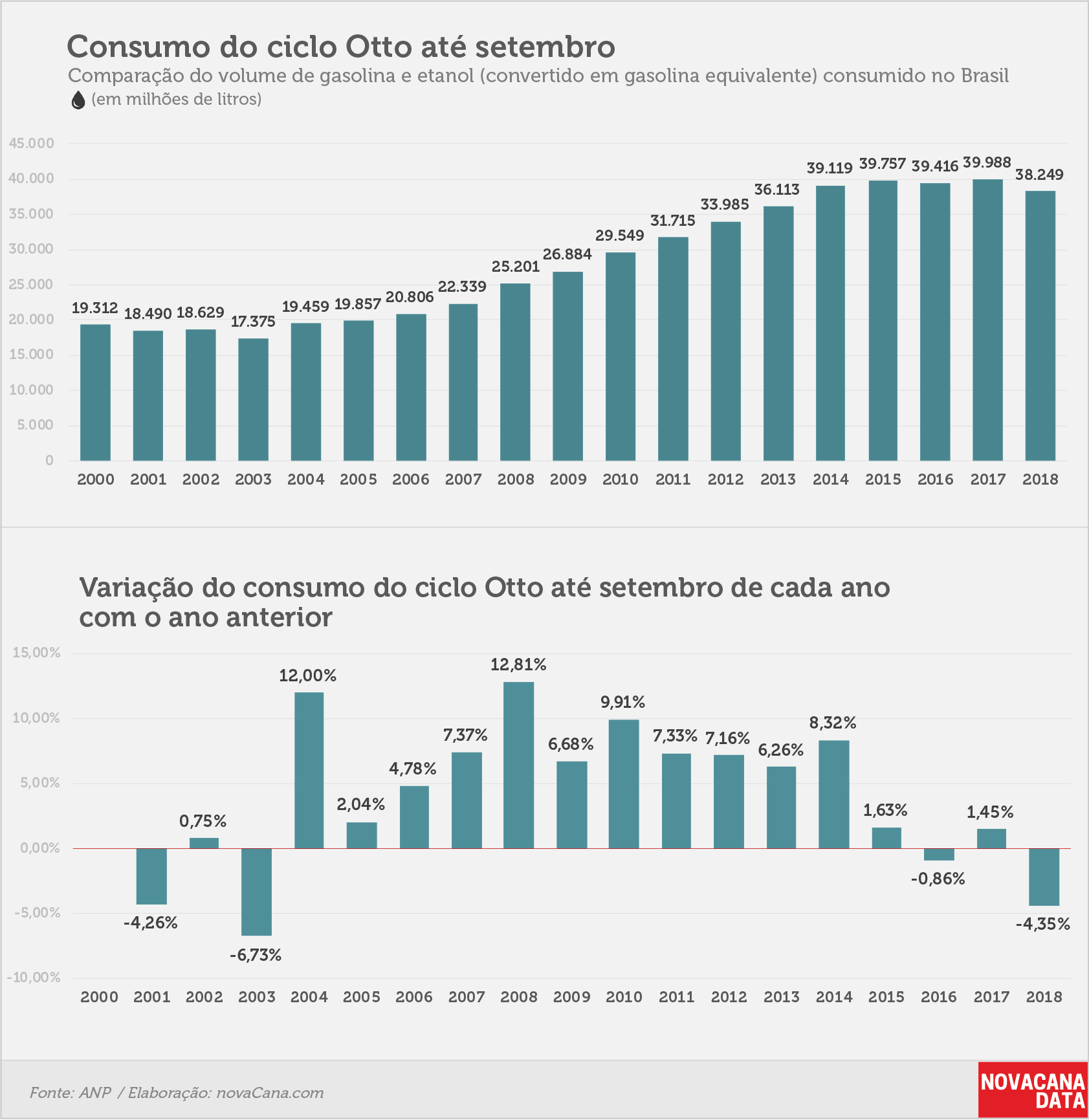 consumo 01 otto acumulado 061118