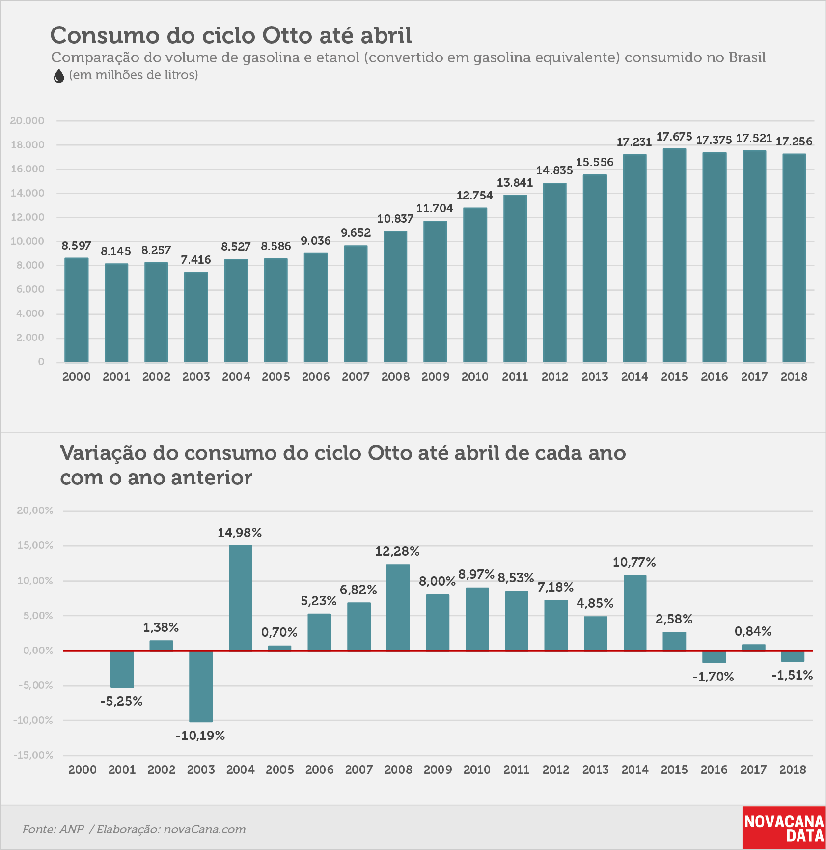 consumo 01 otto acumulado