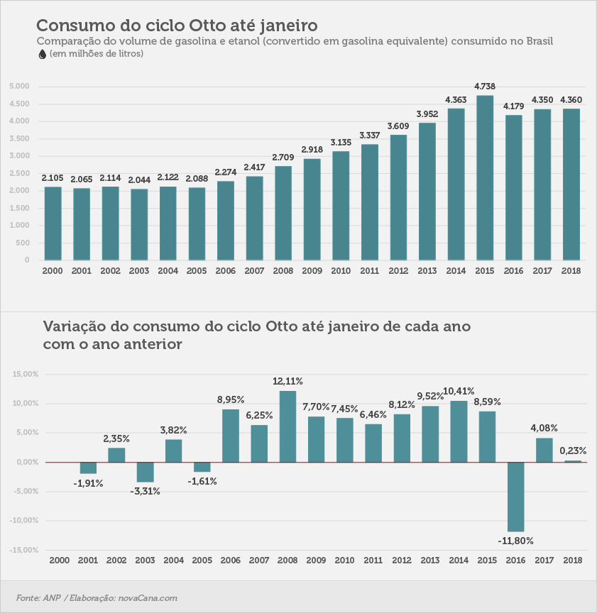 consumo 01 otto acumulado05.05.18