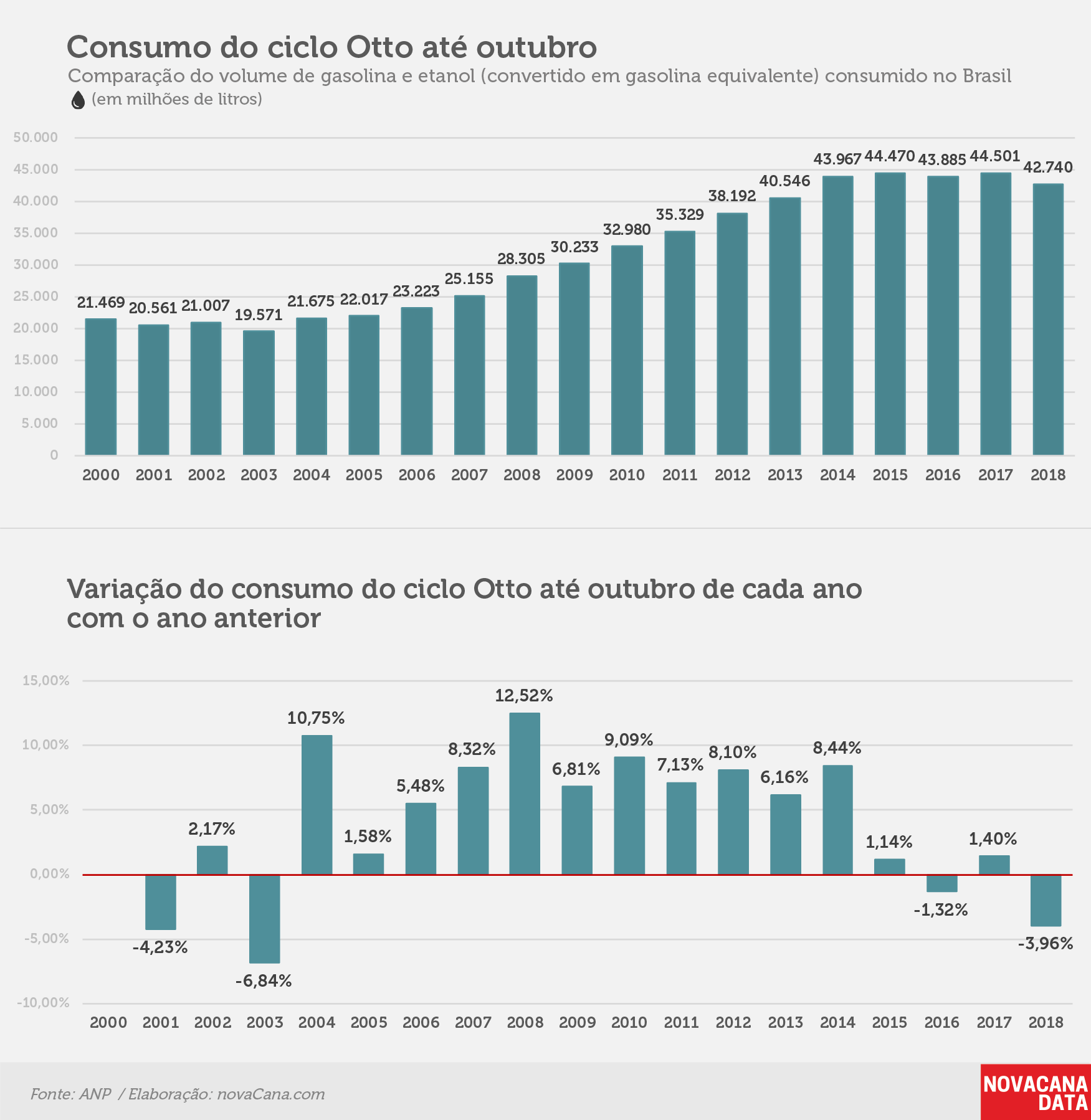 consumo 01 otto acumulado 031218