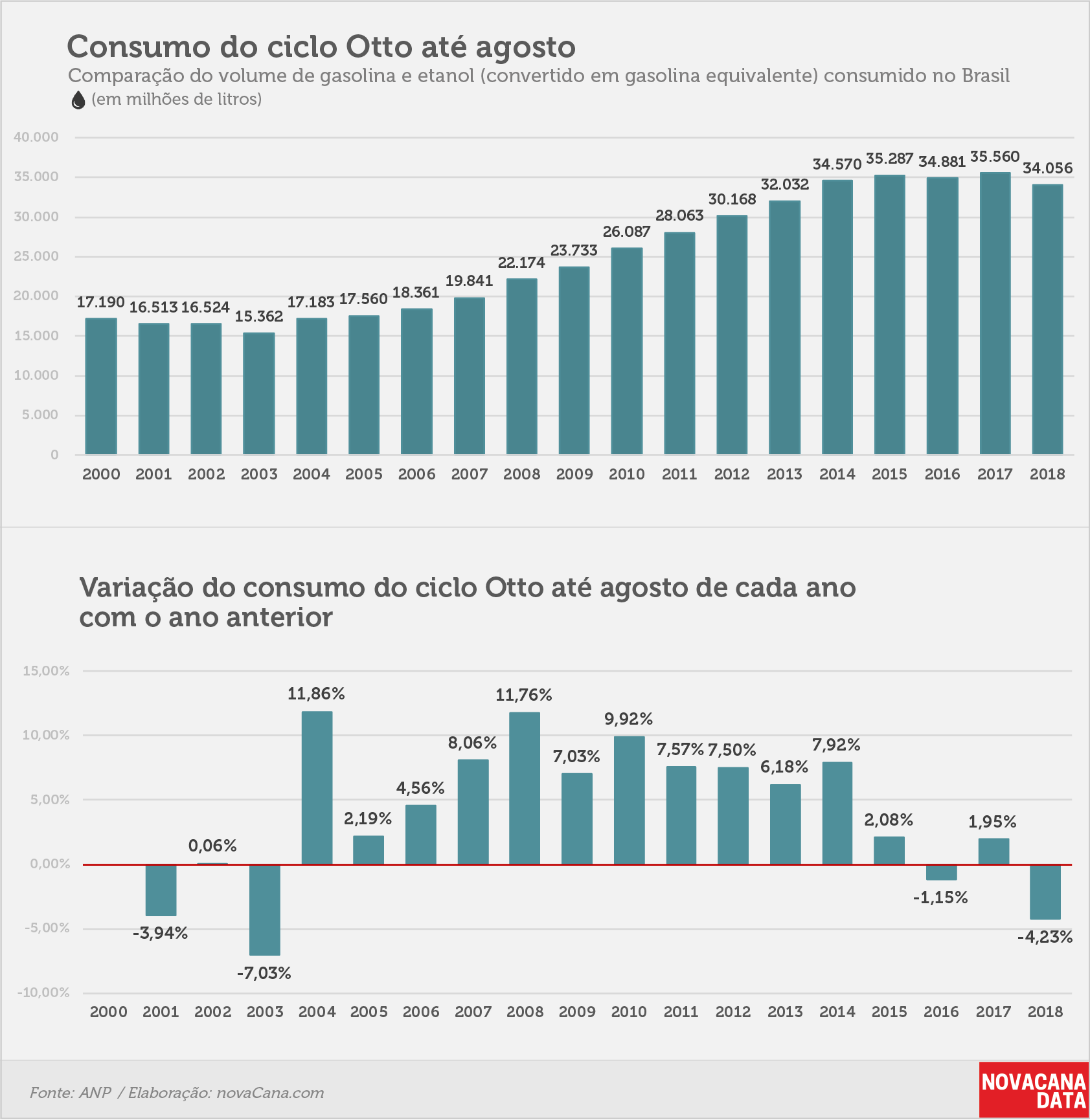 consumo 01 otto acumulado ago18