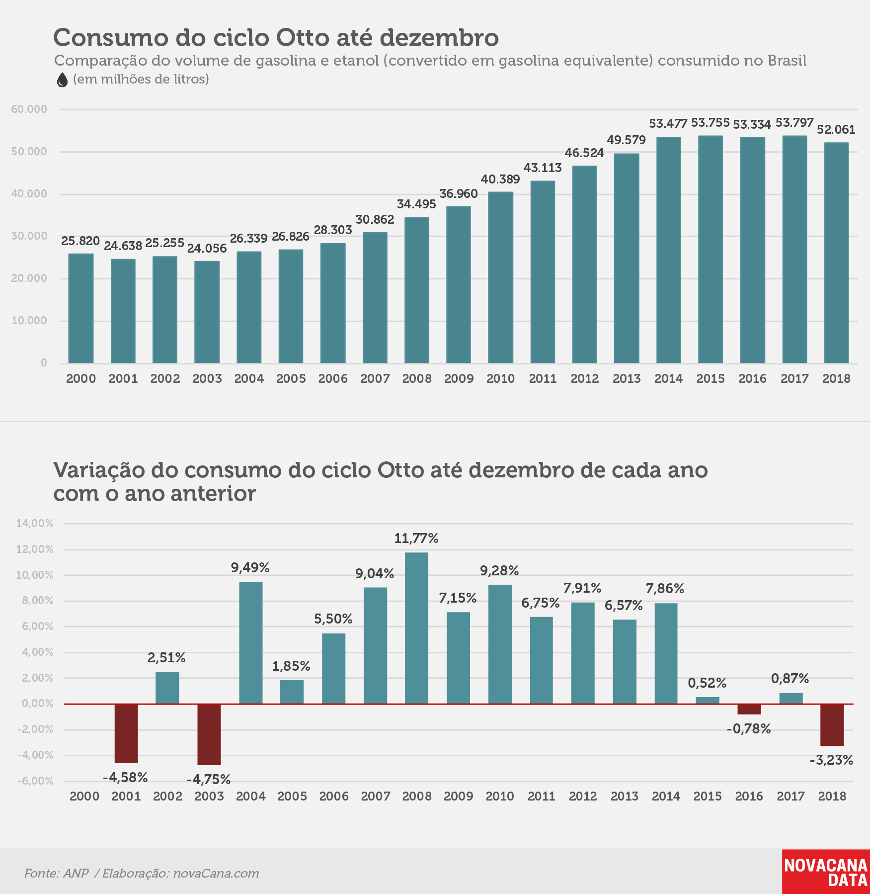consumo 01 otto acumulado dez18