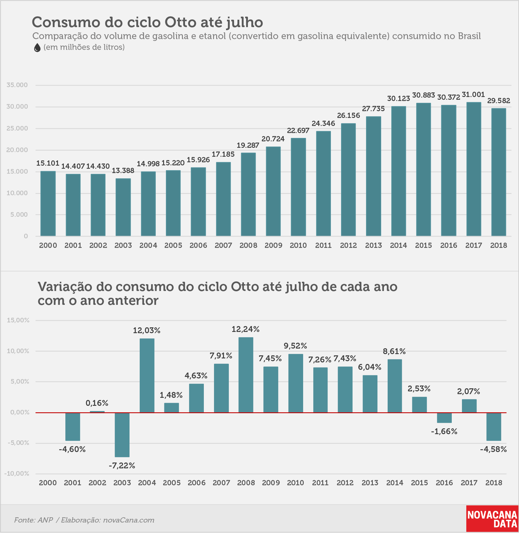 consumo 01 otto acumulado jul18
