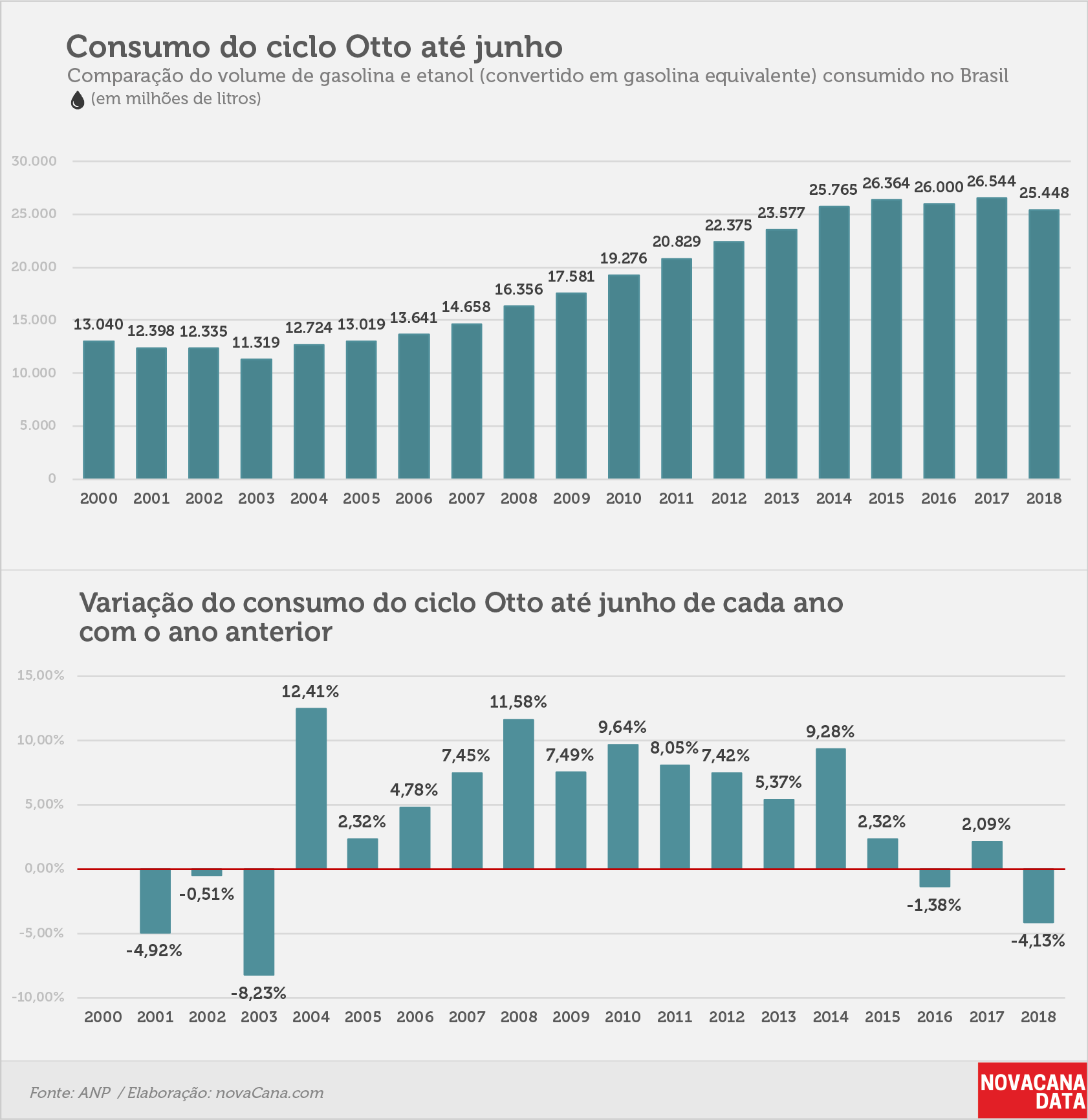 consumo 01 otto acumulado mai18