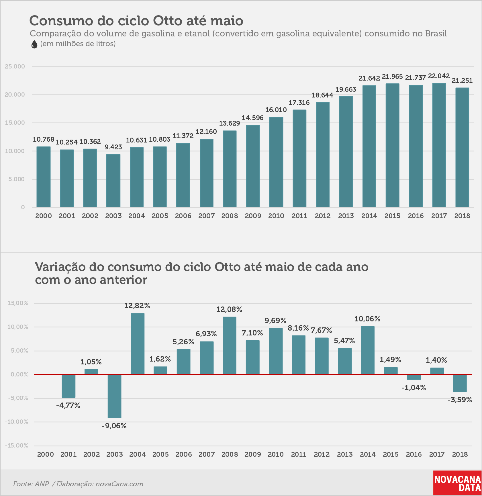 consumo 01 otto acumulado mai18