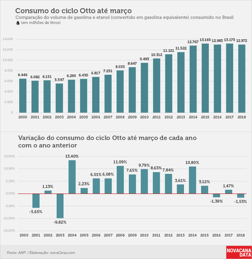 consumo 01 otto acumulado mar18