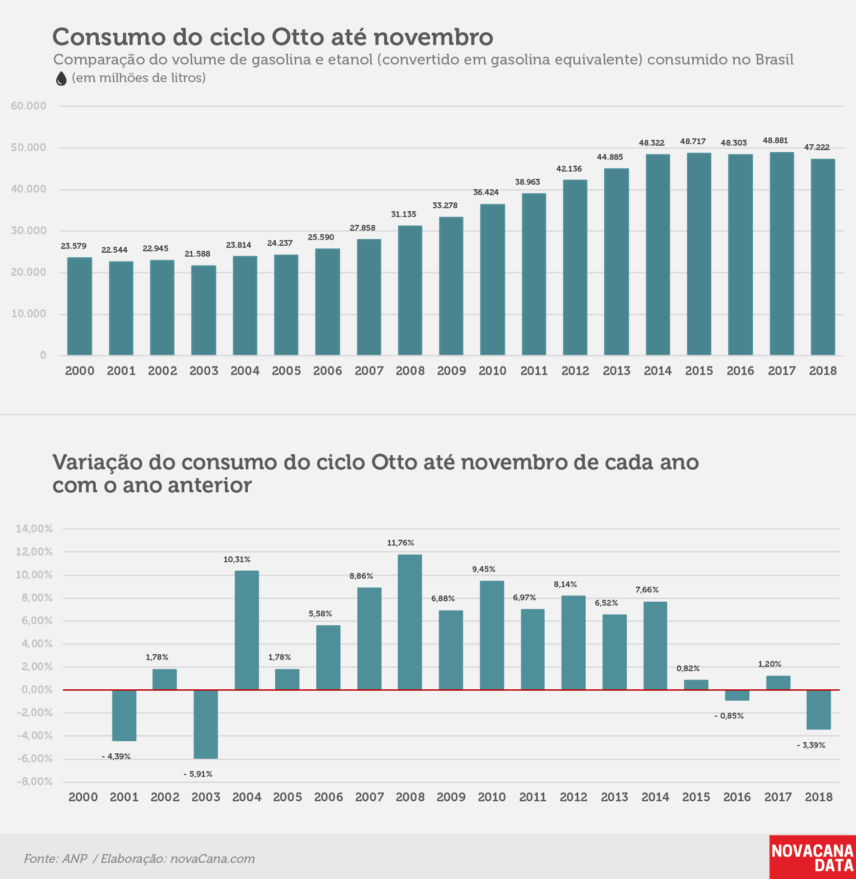 consumo 01 otto acumuladonov18