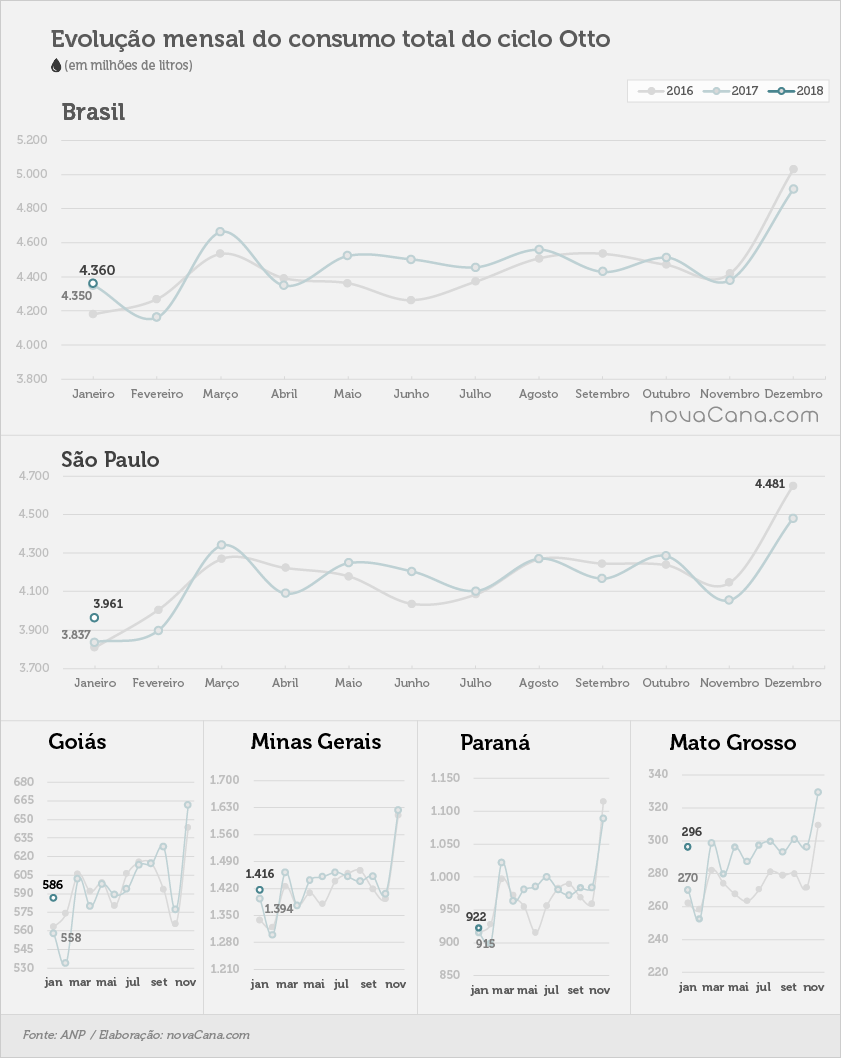 consumo 02 otto mensal05.05.18