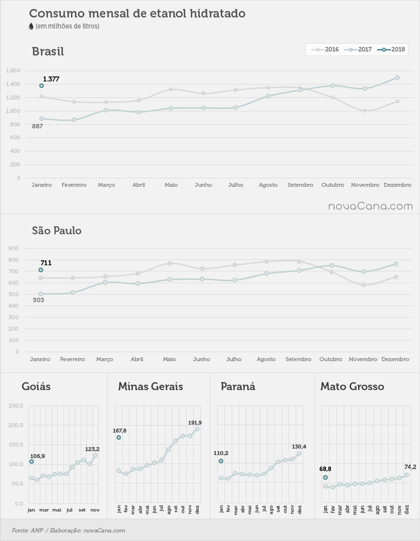 consumo 05 hidratado mensal05.05.18