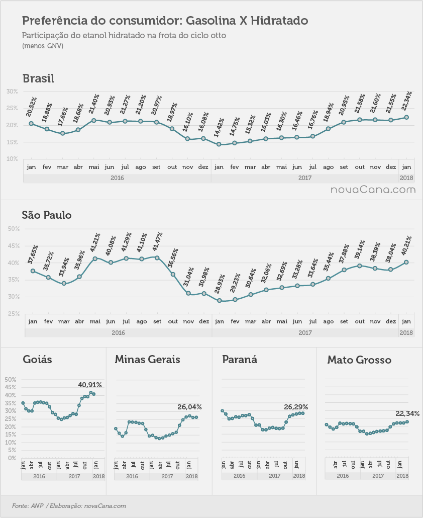consumo 06 preferencia consumidor05.05.18