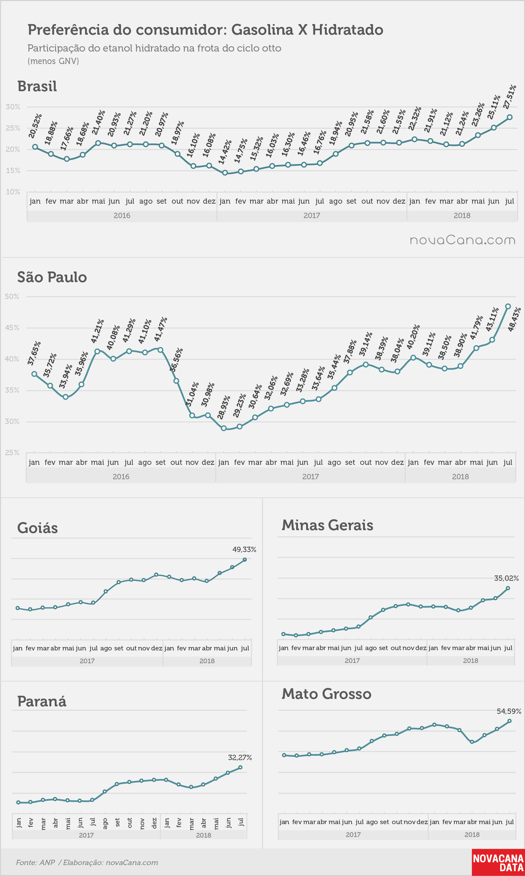 consumo 06 preferencia consumidor jul18