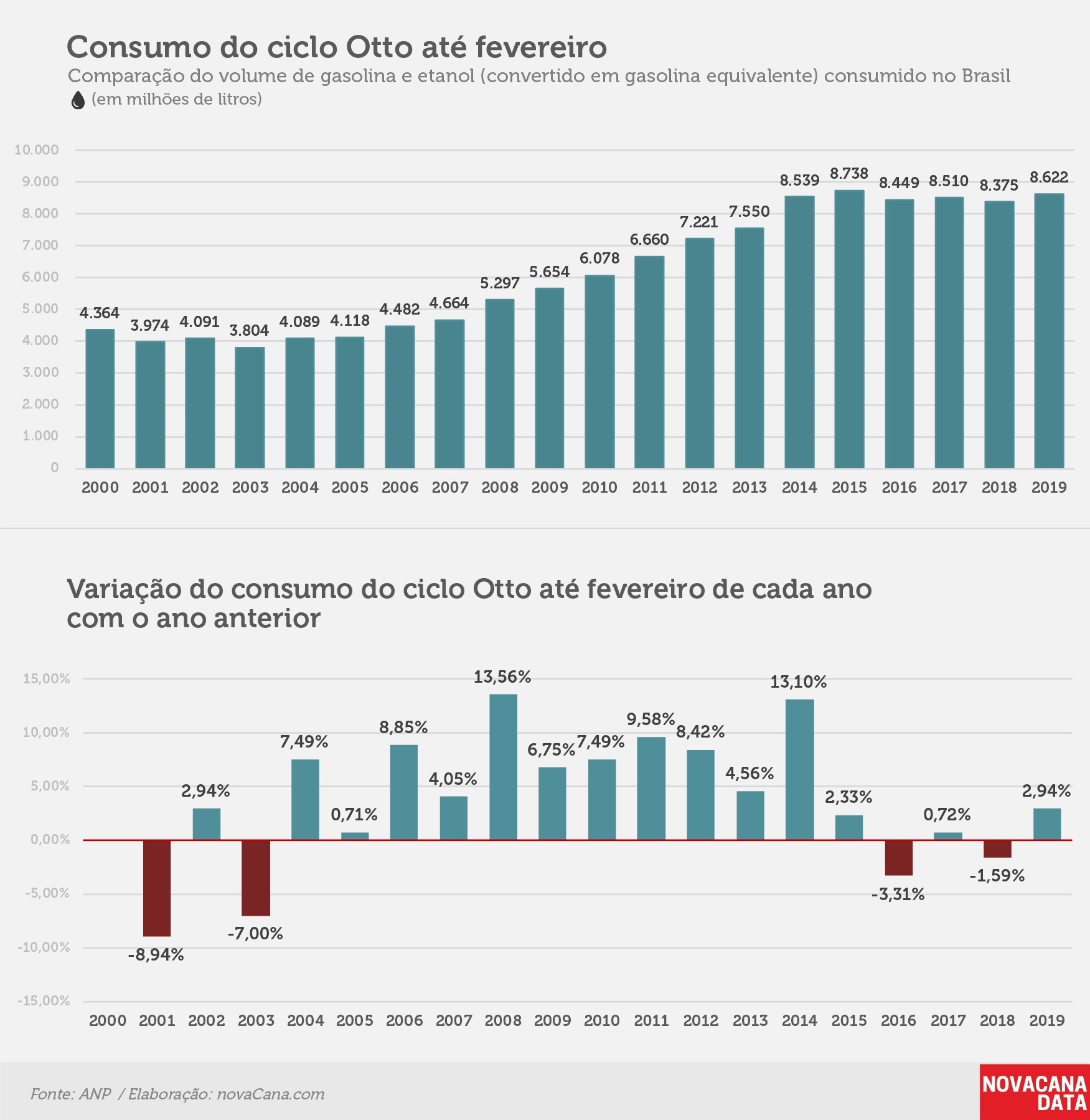 consumo 01 otto acumulado 02.04.19