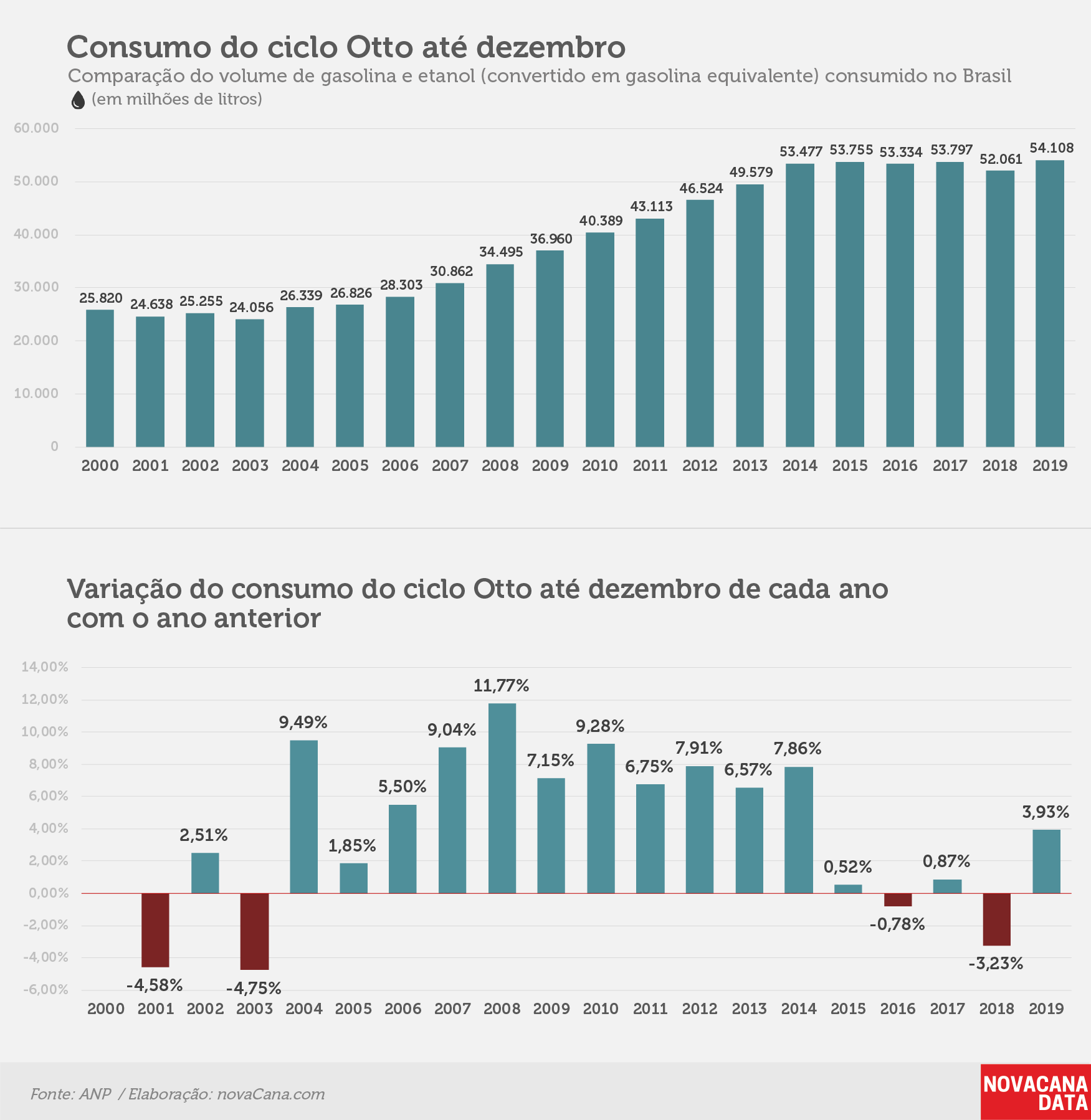 consumo 01 otto acumulado dez19 040220