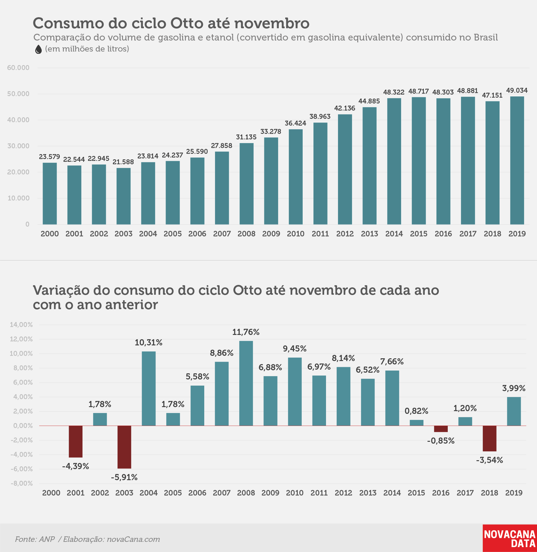consumo 01 otto acumulado dez19