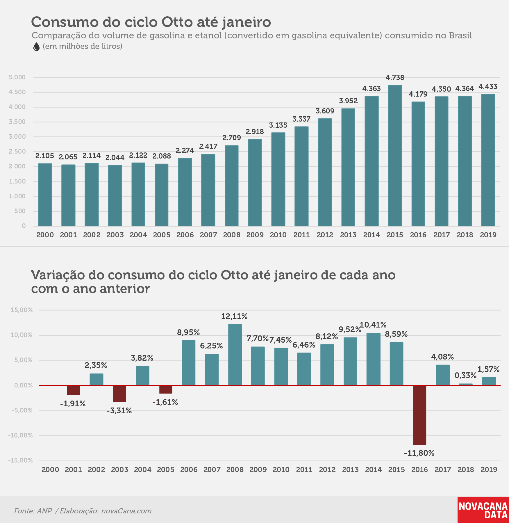 consumo 01 otto acumulado jan19