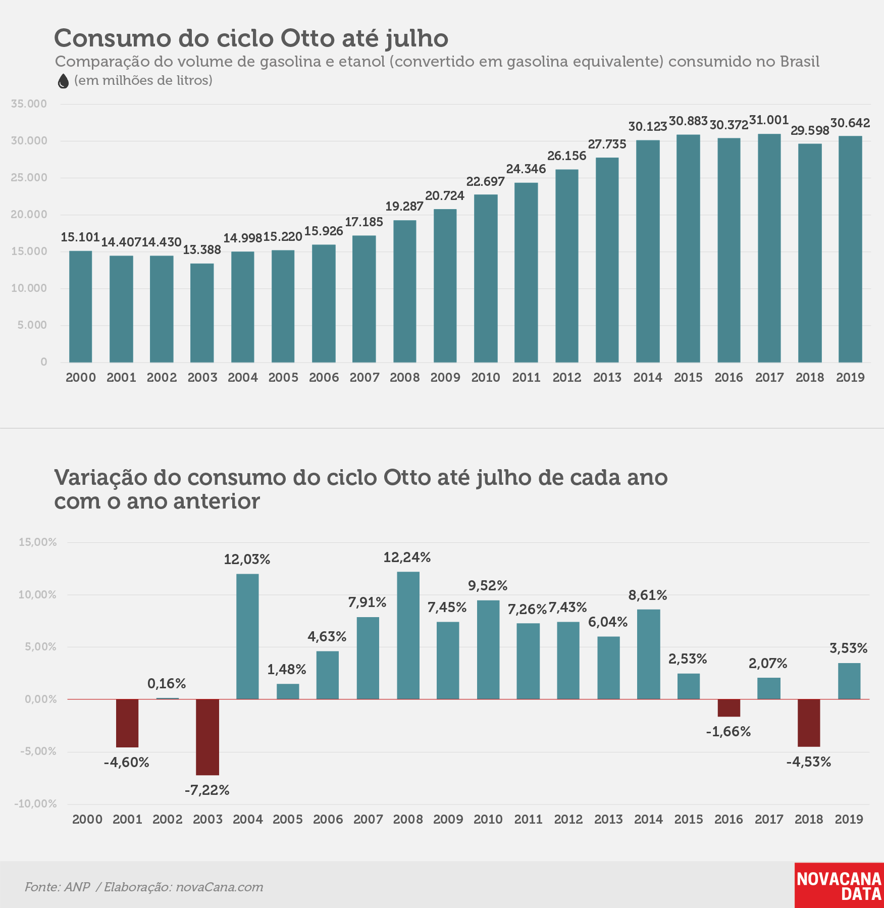 consumo 01 otto acumulado jul19 V2