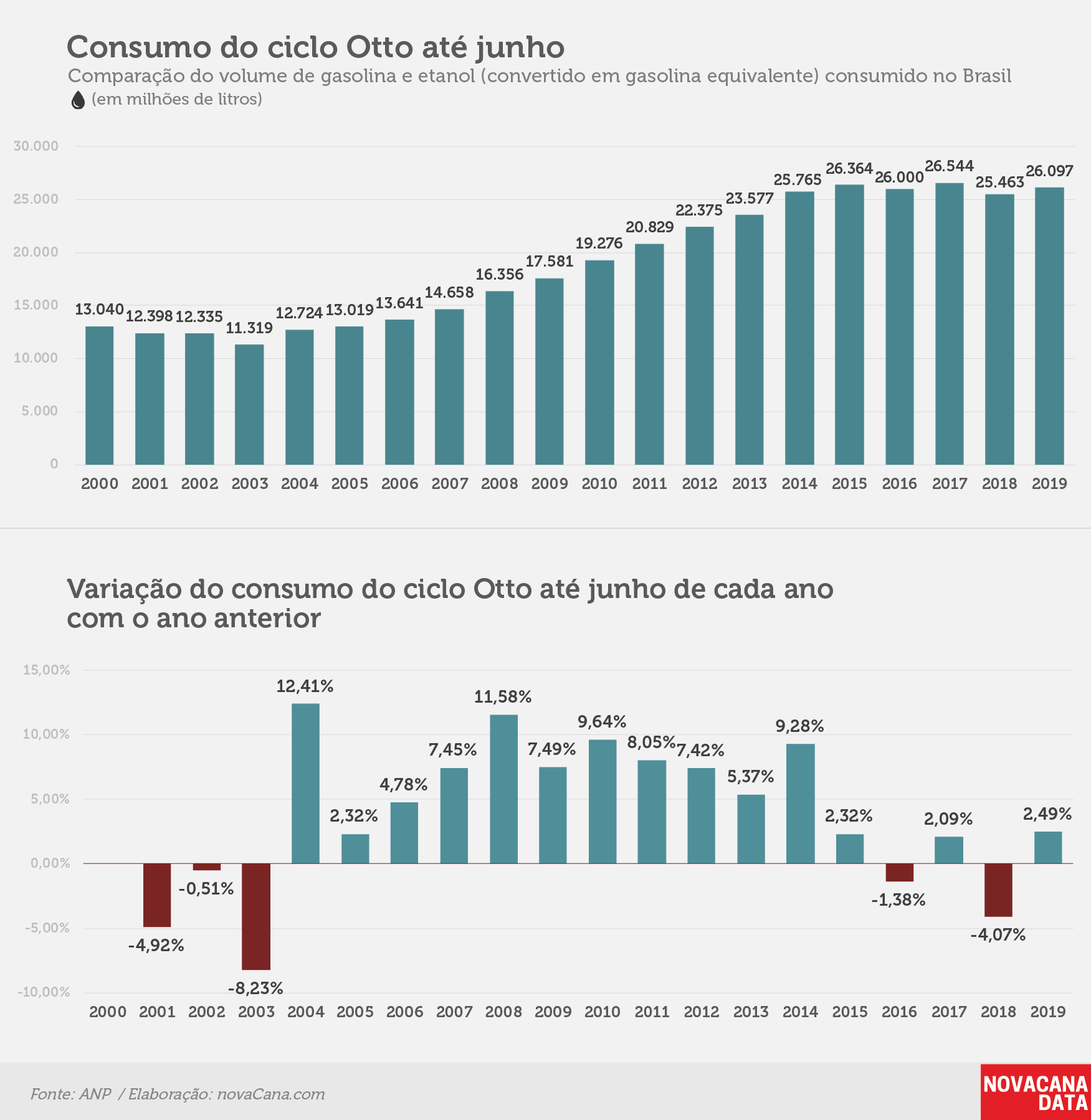 consumo 01 otto acumulado jun19