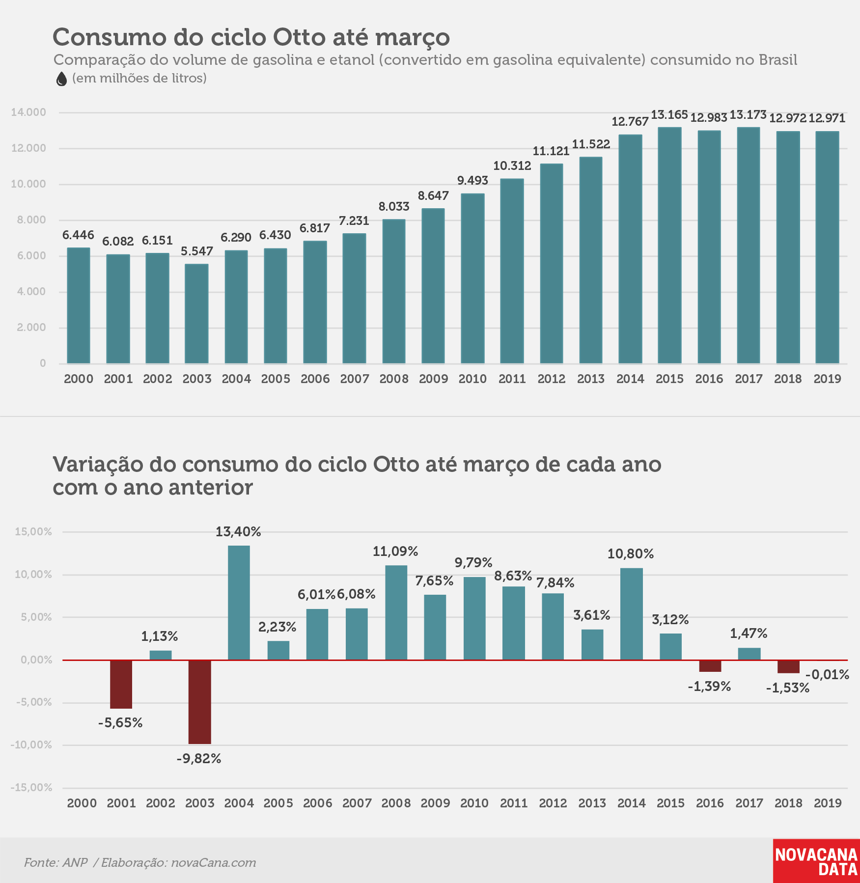 consumo 01 otto acumulado mar19