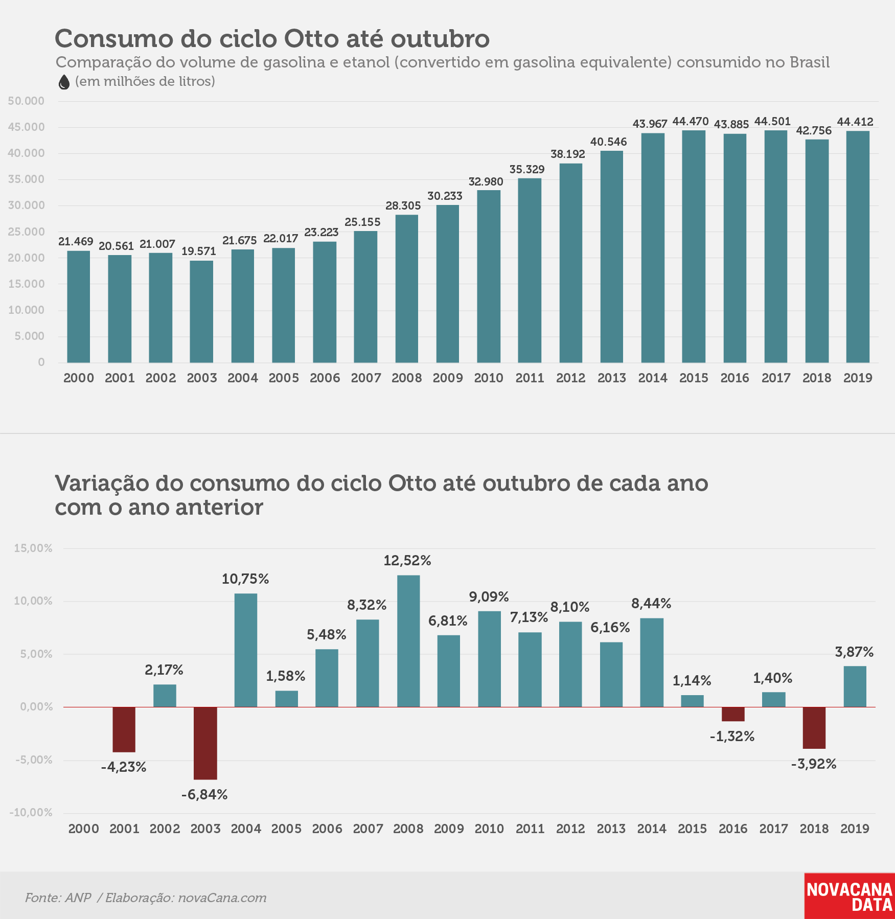 consumo 01 otto acumulado outubro