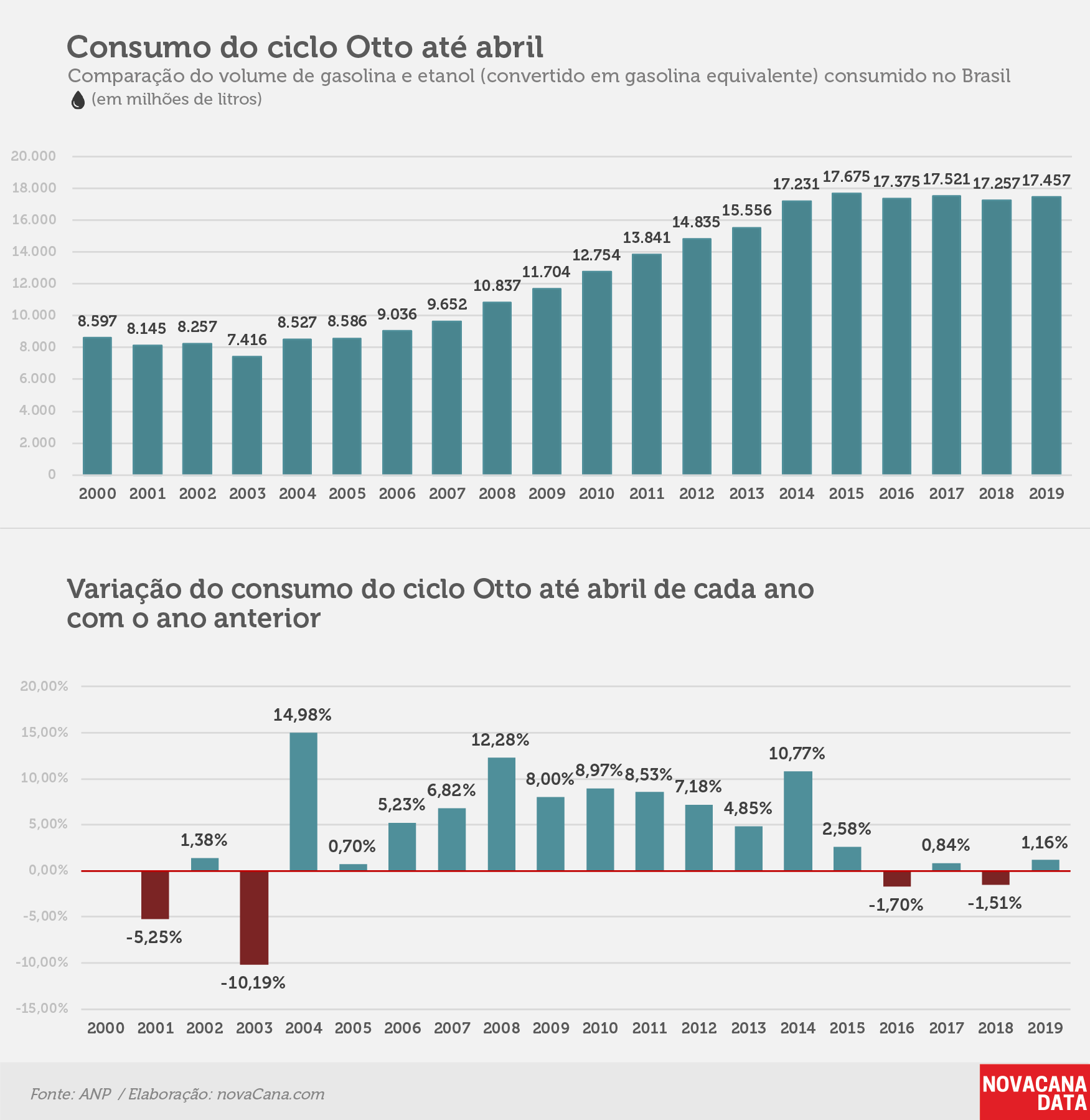 consumo 01 otto acumuladoabr19