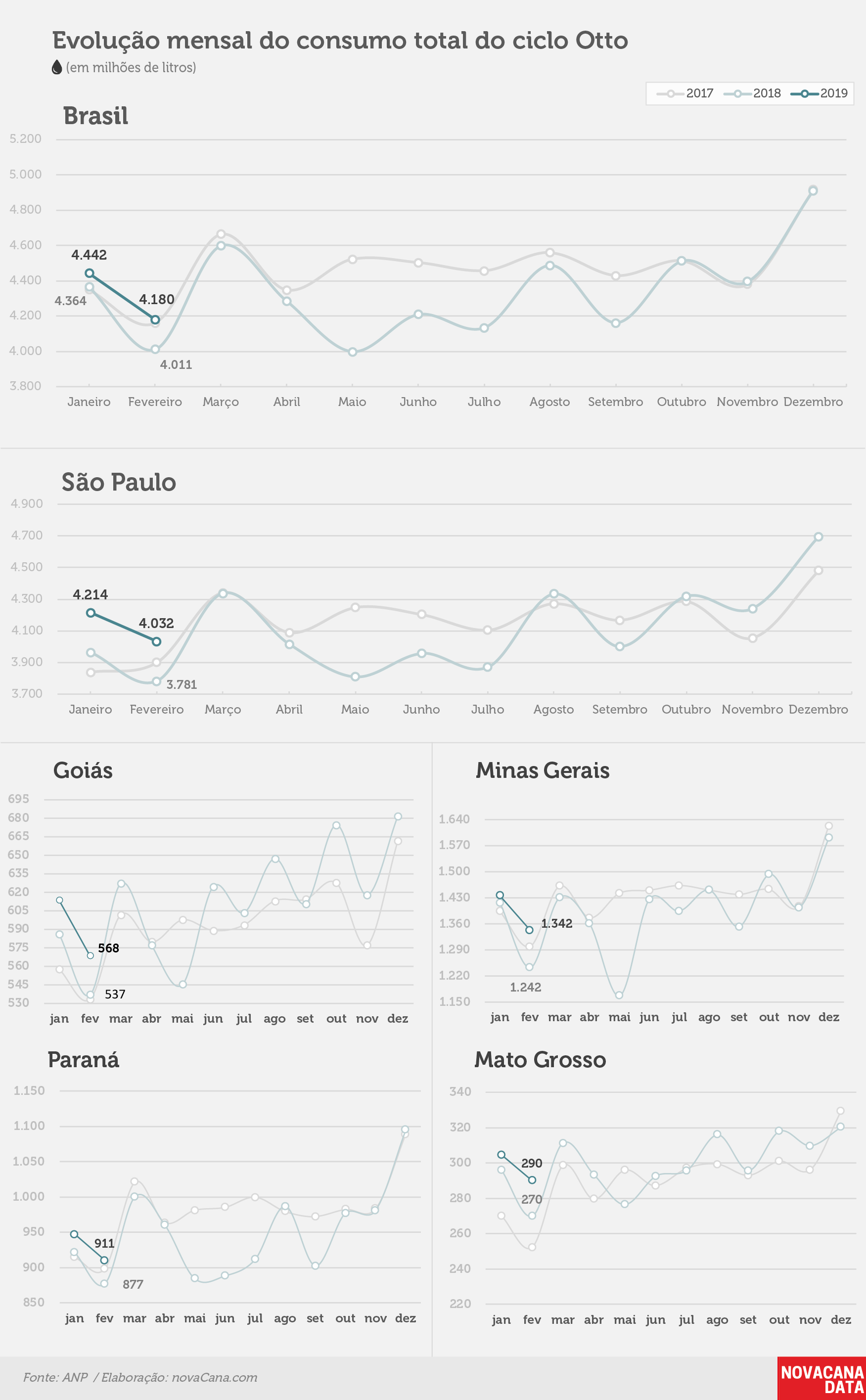 consumo 02 otto mensal 02.04.19