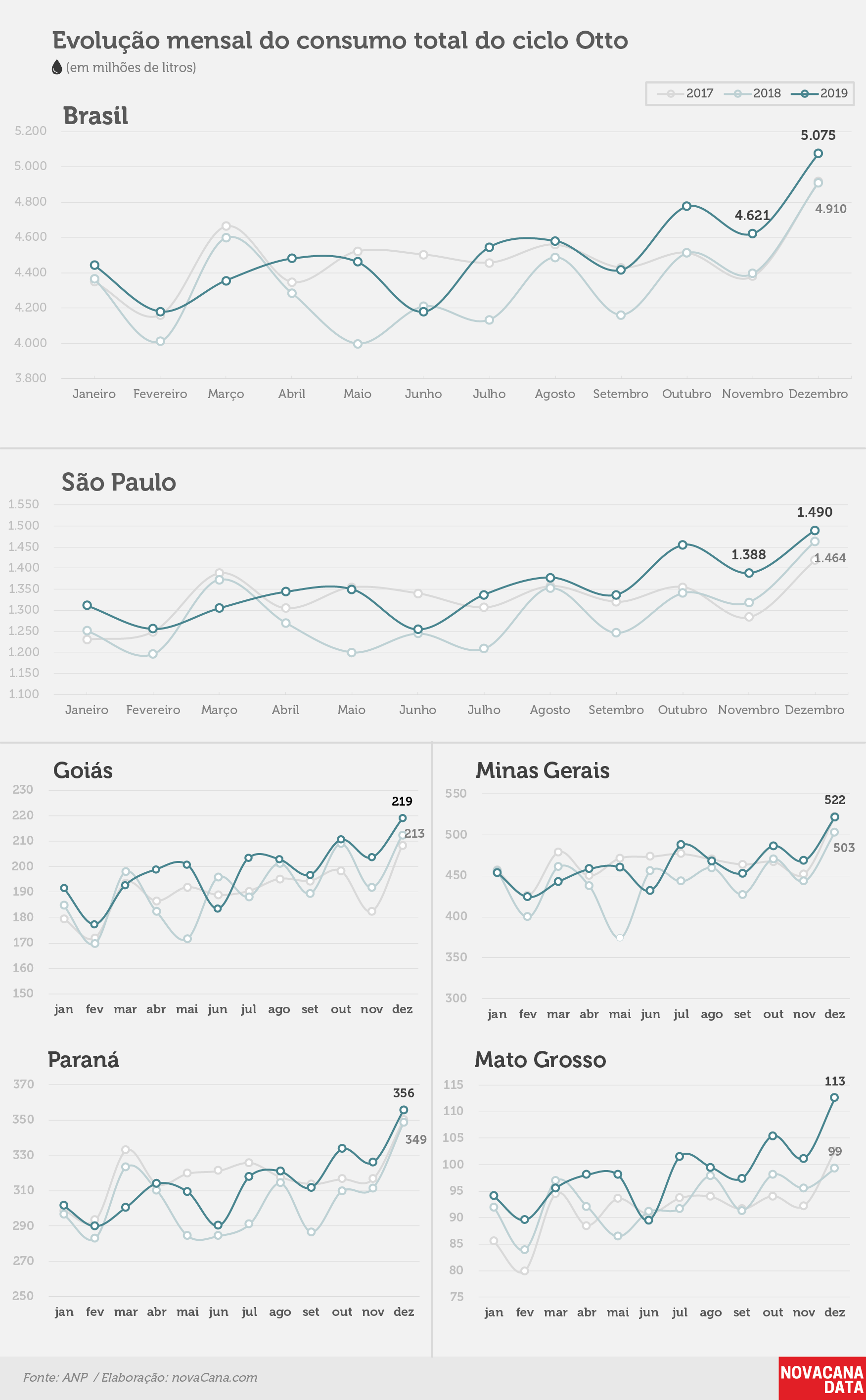 consumo 02 otto mensal dez19 040220