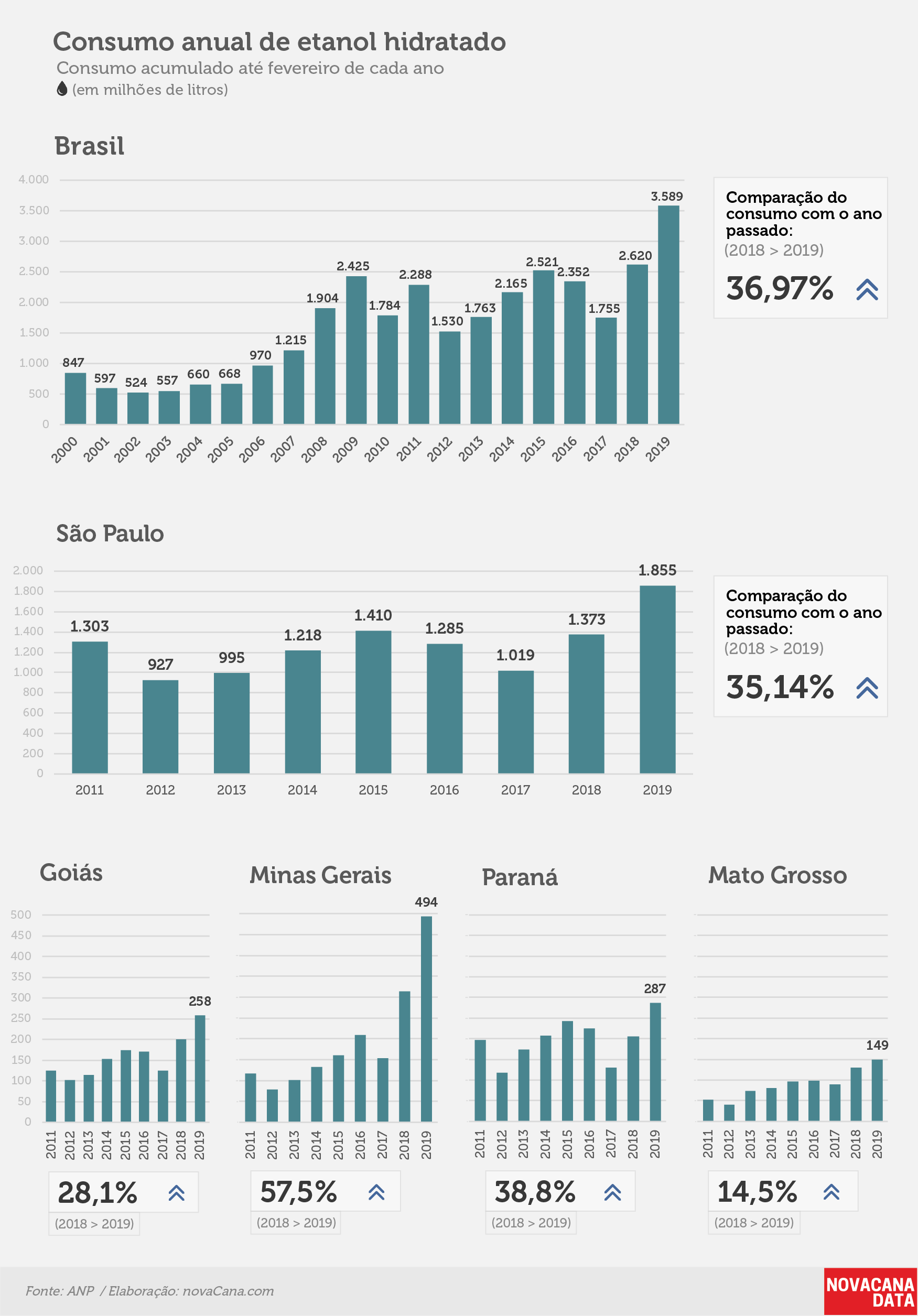 consumo 04 hidratado anual 02.04.19