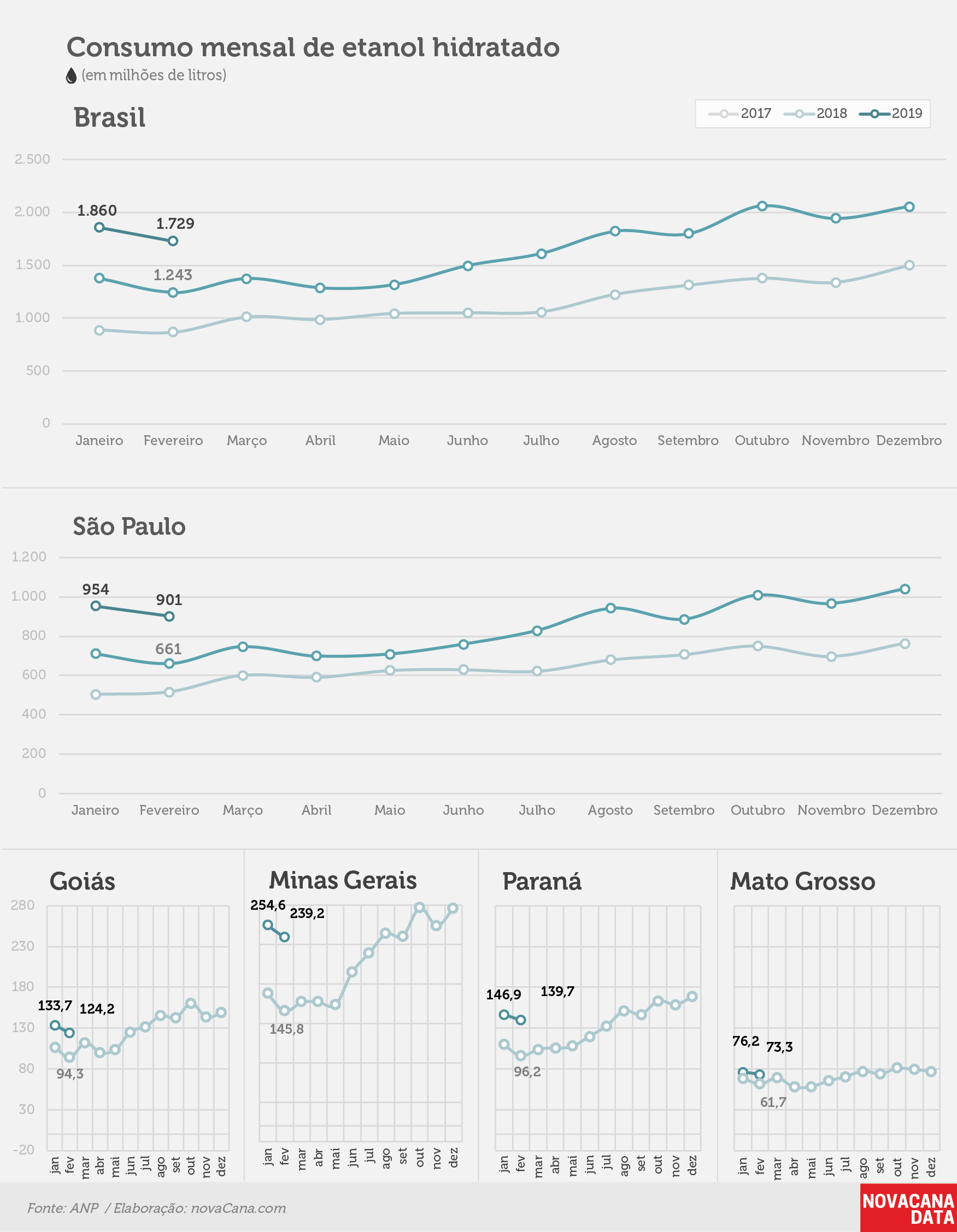 consumo 05 hidratado mensal 02.04.19
