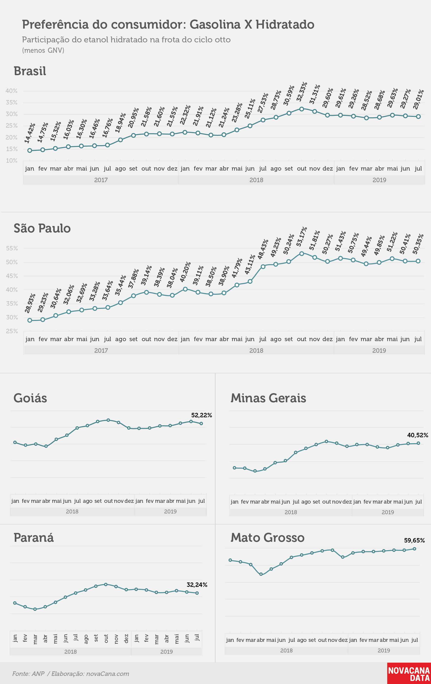 consumo 06 preferencia consumidor jul19
