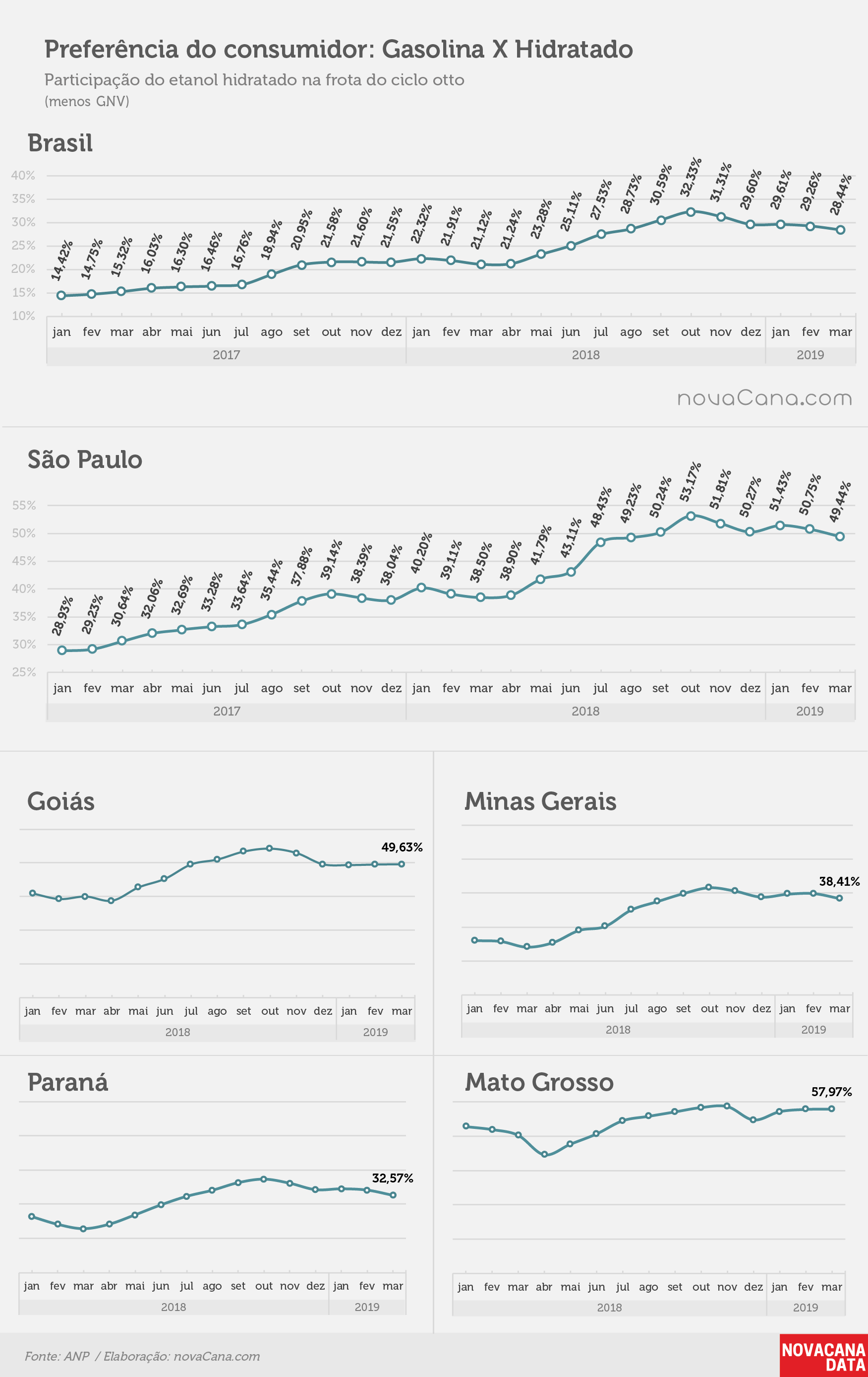 consumo 06 preferencia consumidor mar19