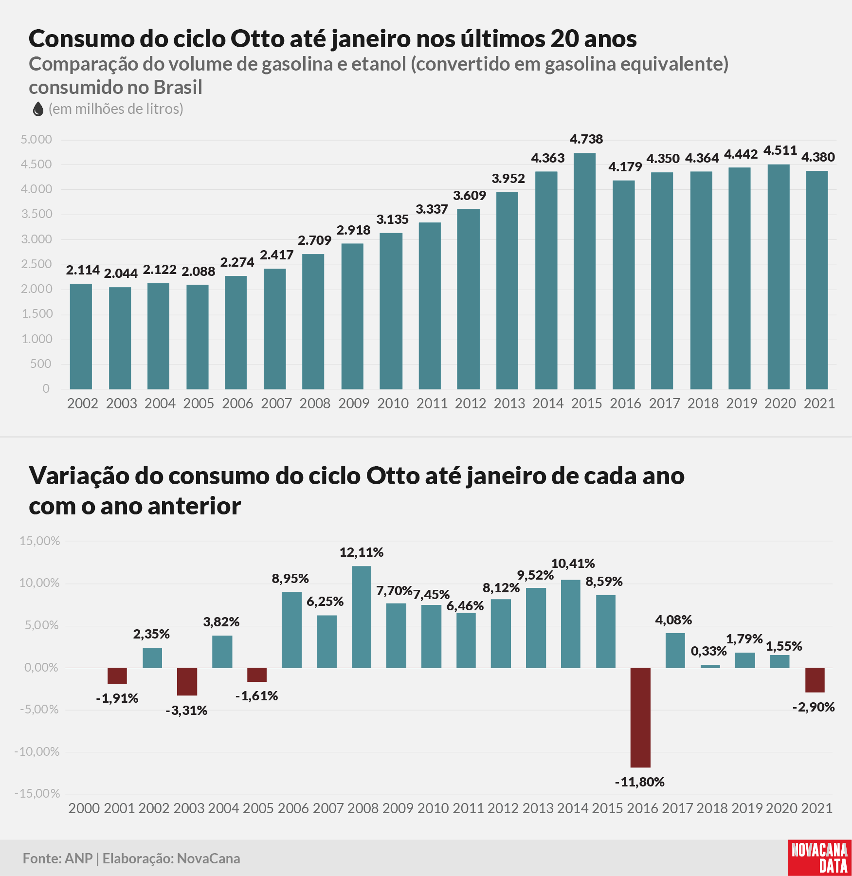 consumo 01 otto acumulado 010321