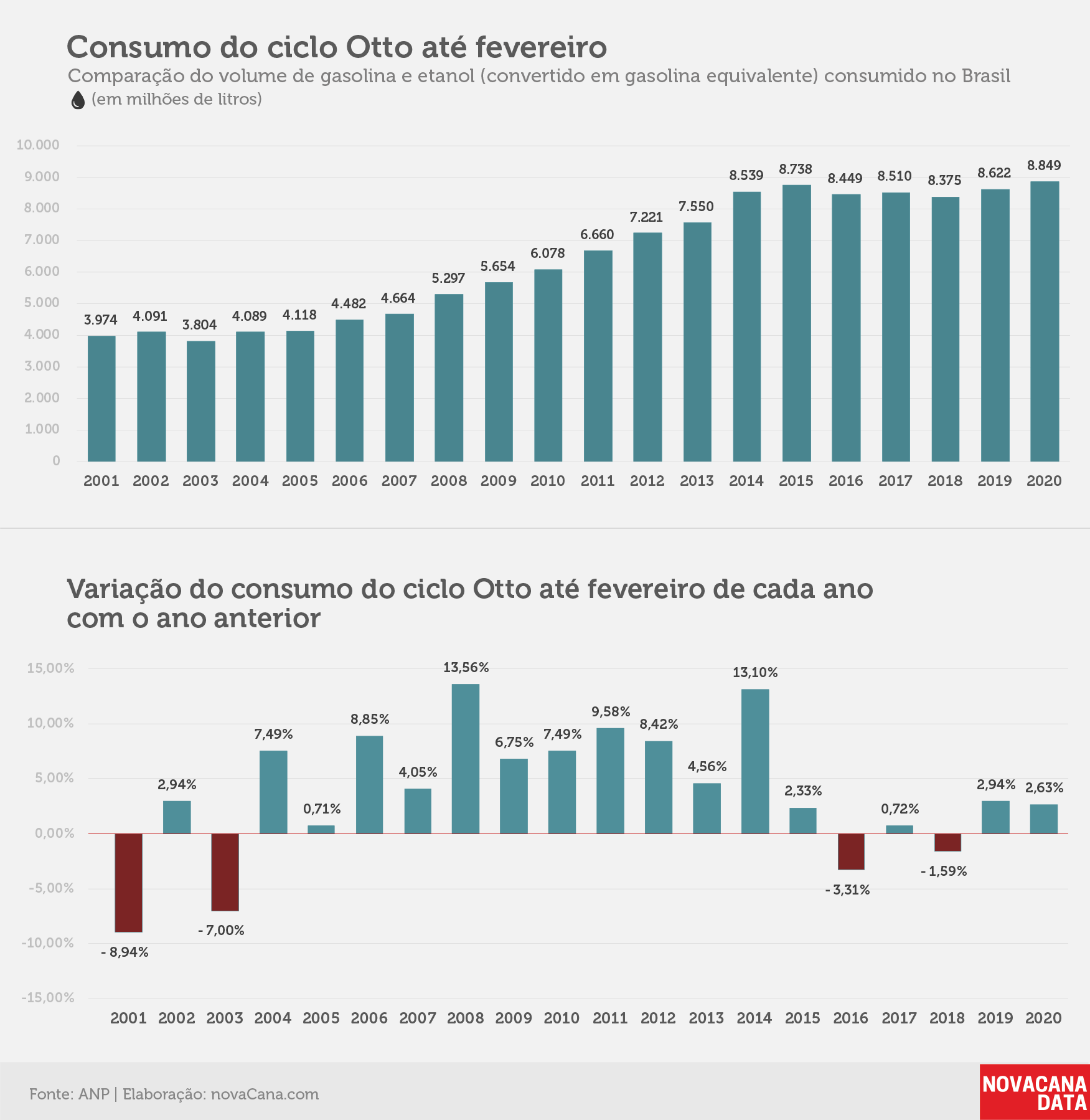 consumo 01 otto acumulado01.04.2020