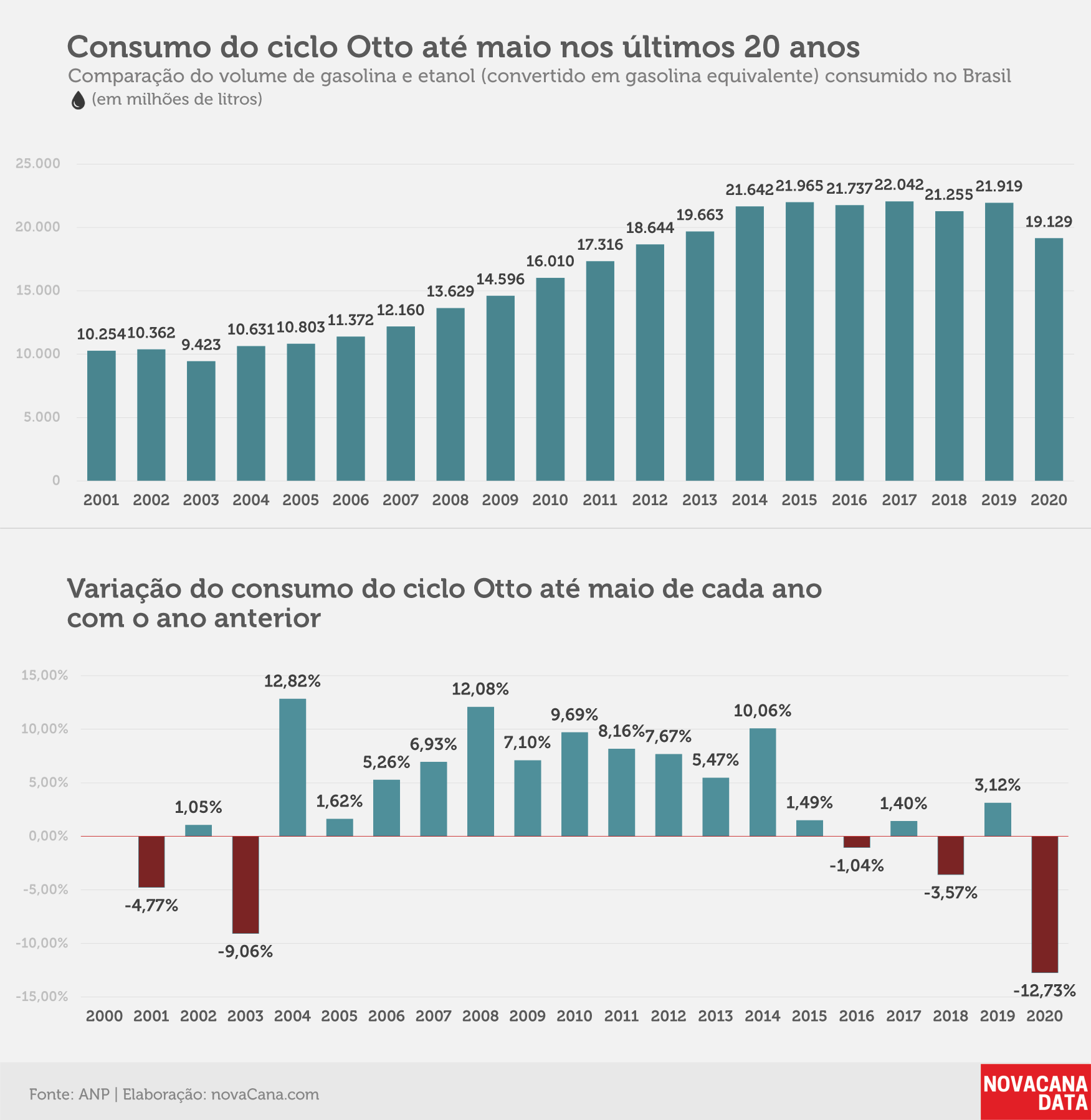 consumo 01 otto acumulado01.07.20 V2