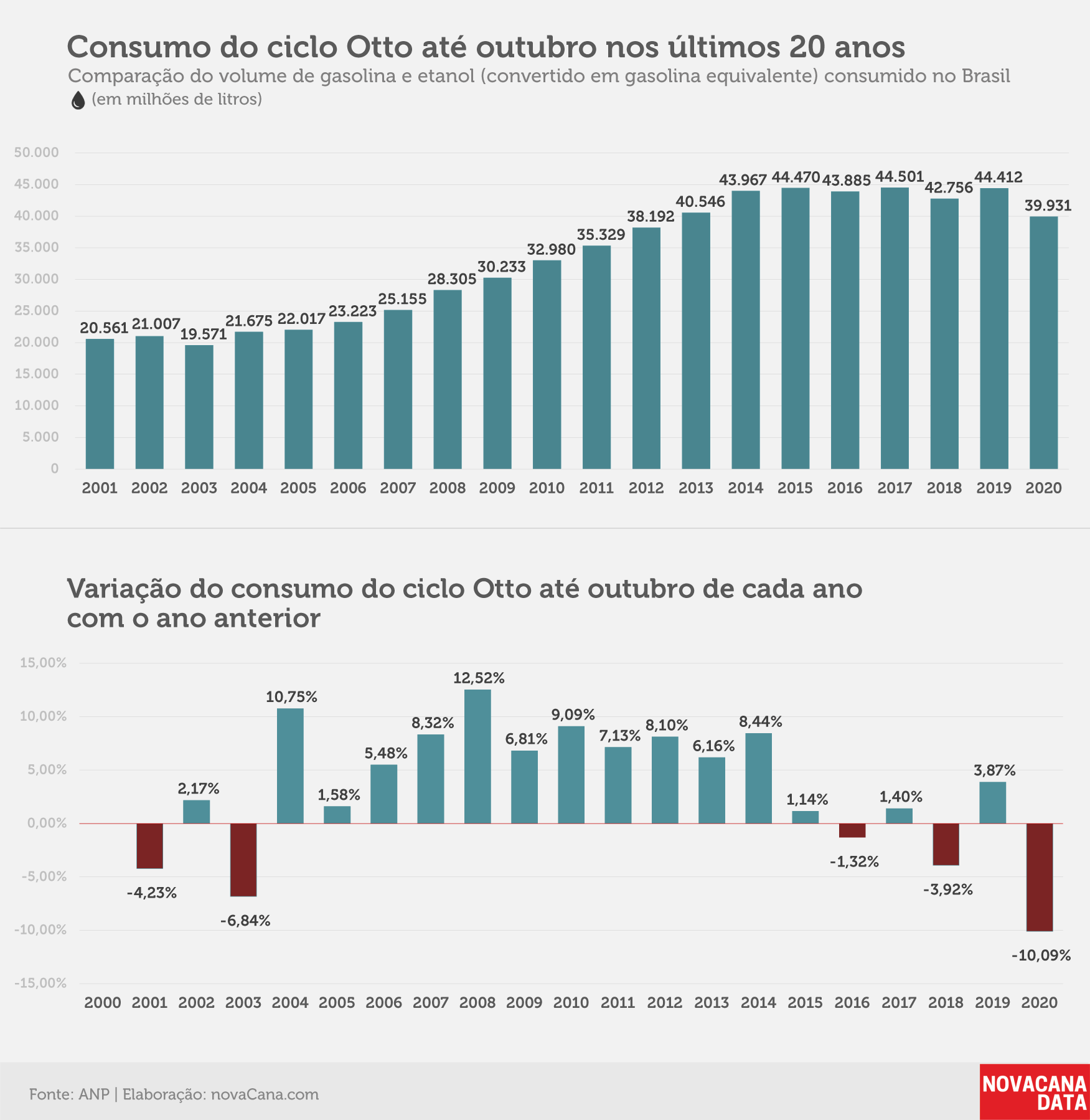 consumo 01 otto acumulado01.12.20