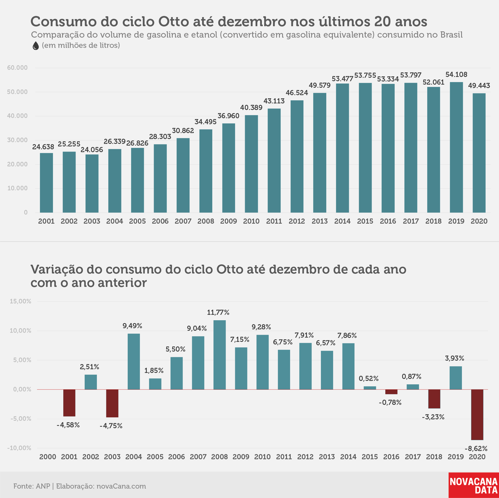 consumo 01 otto acumulado010221