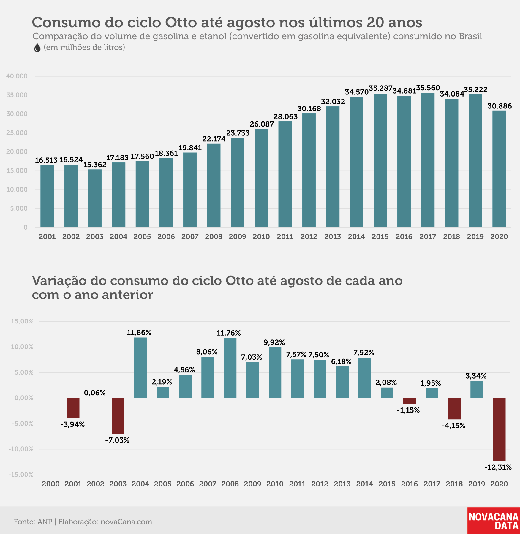 consumo 01 otto acumulado011020