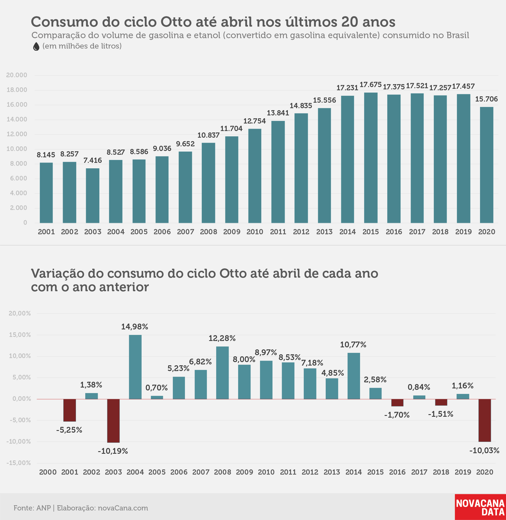 consumo 01 otto acumulado02.06.20