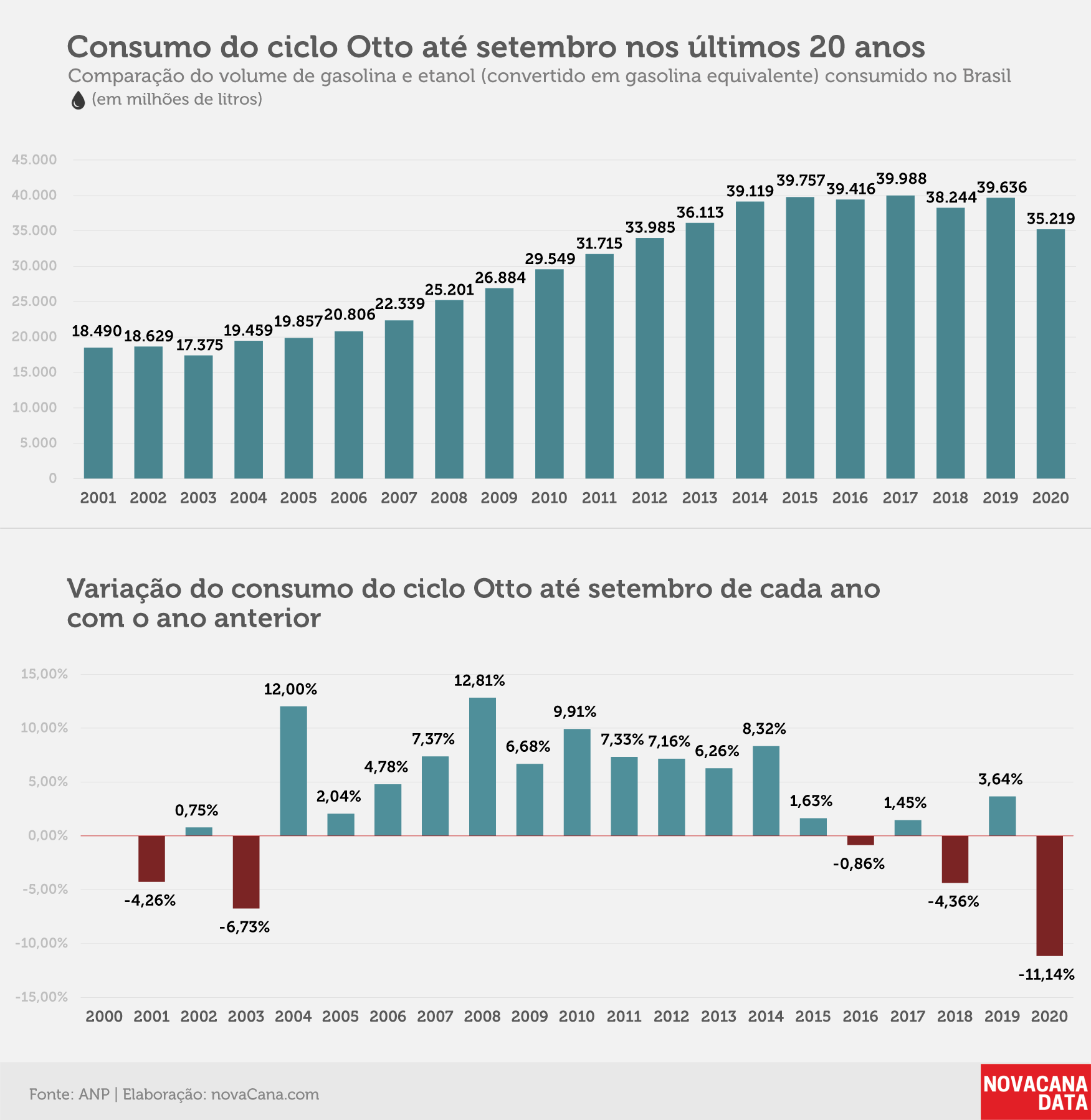 consumo 01 otto acumulado03.11.20 V2