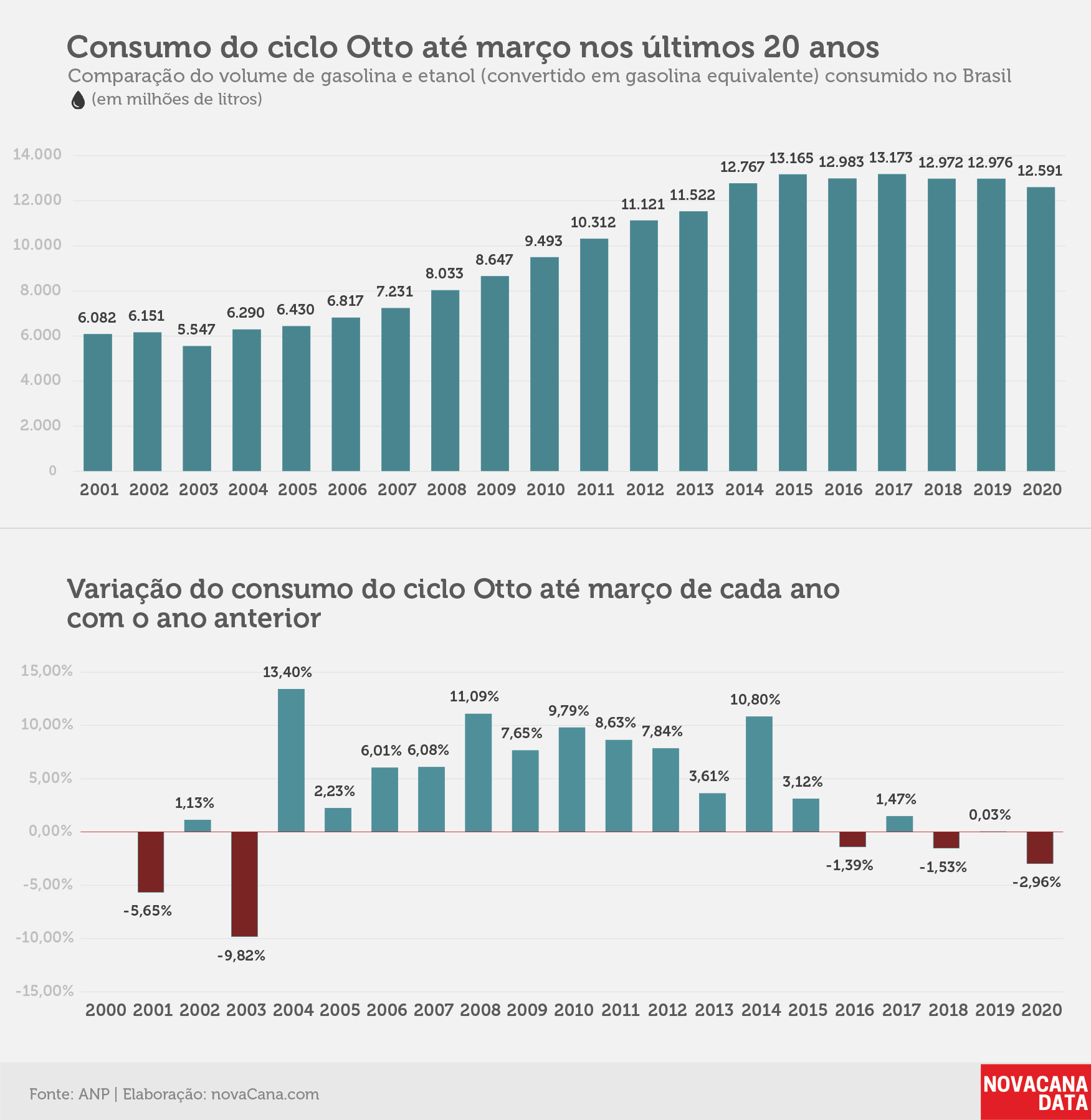 consumo 01 otto acumulado04.05.20